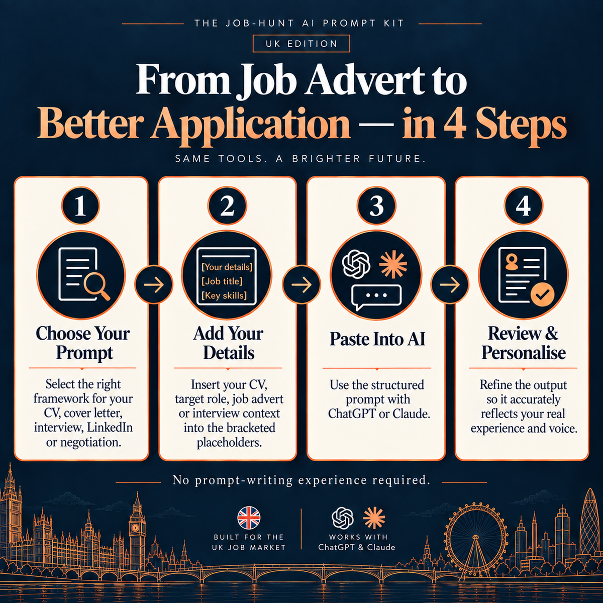The Job Hunt AI Prompt Kit - UK Edition