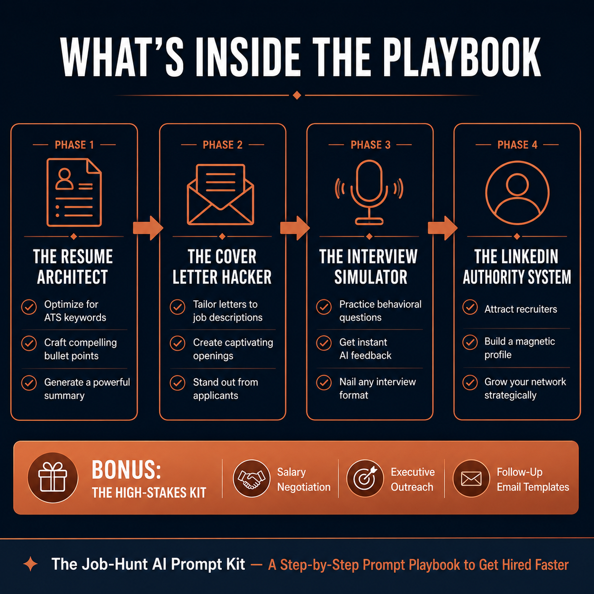 The Job Hunt AI Prompt Kit